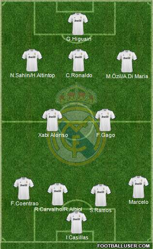 Real Madrid C.F. Formation 2011