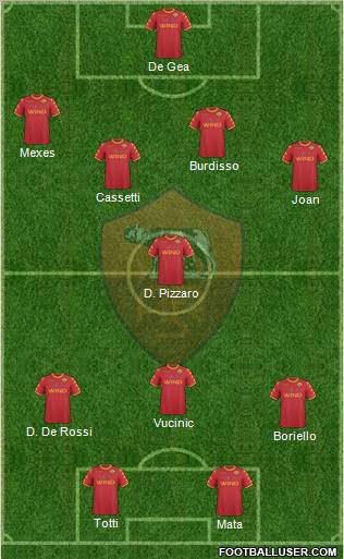 AS Roma Formation 2011