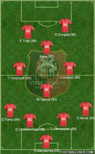 Stade Rennais Football Club Formation 2011