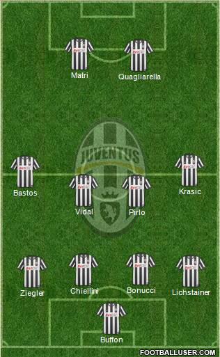 Juventus Formation 2011