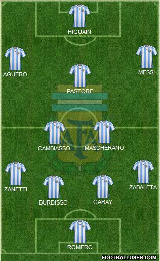 Argentina Formation 2011