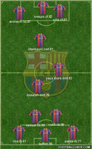F.C. Barcelona Formation 2011