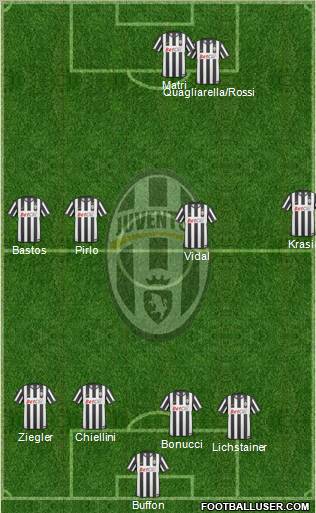 Juventus Formation 2011