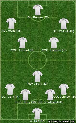 England Formation 2011