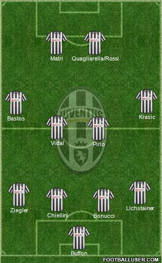Juventus Formation 2011