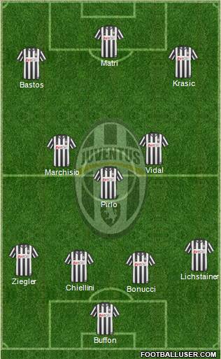 Juventus Formation 2011