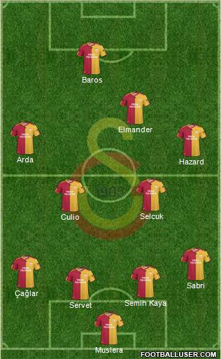 Galatasaray SK Formation 2011