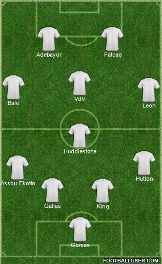 Dream Team Formation 2011
