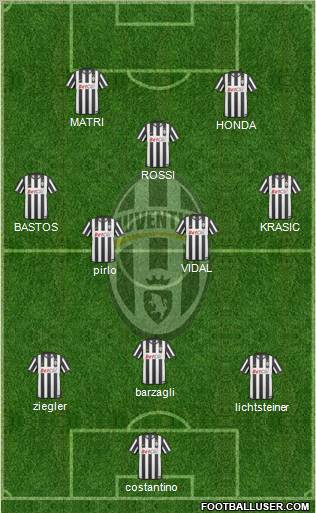 Juventus Formation 2011