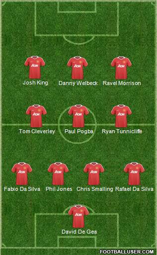 Manchester United Formation 2011