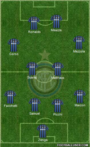F.C. Internazionale Formation 2011