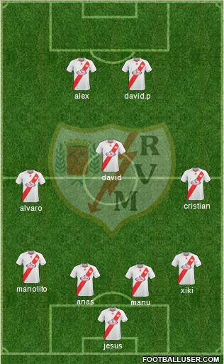 Rayo Vallecano de Madrid S.A.D. Formation 2011