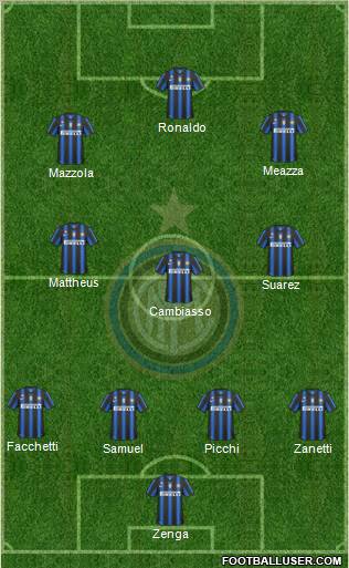 F.C. Internazionale Formation 2011