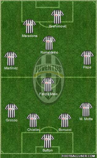 Juventus Formation 2011