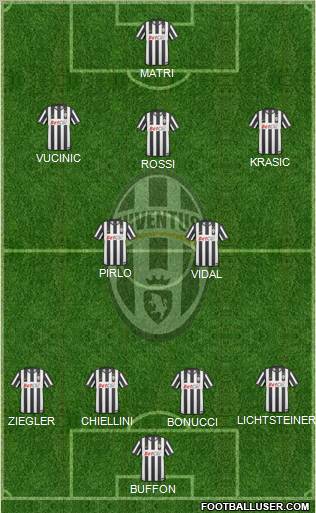 Juventus Formation 2011