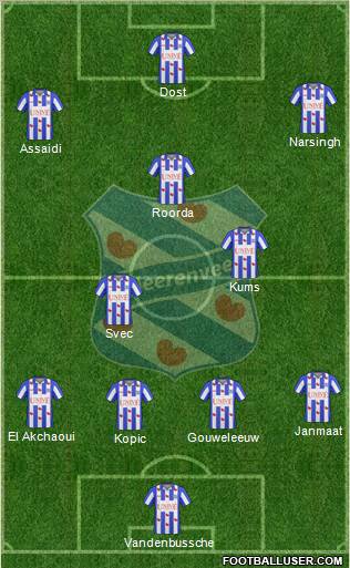 sc Heerenveen Formation 2011