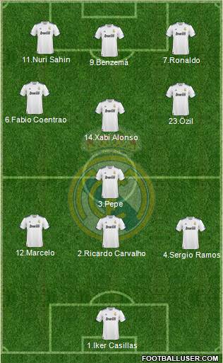 Real Madrid C.F. Formation 2011