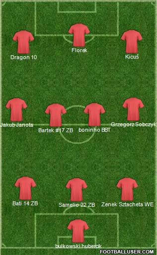 Champions League Team Formation 2011