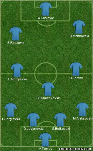 Dream Team Formation 2011