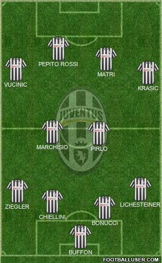 Juventus Formation 2011