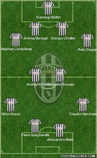 Juventus Formation 2011