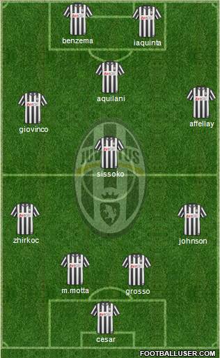 Juventus Formation 2011
