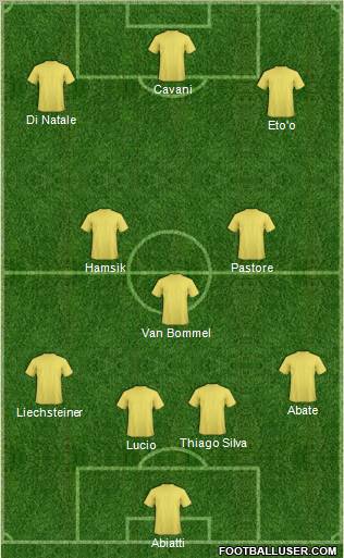 Dream Team Formation 2011