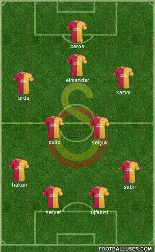 Galatasaray SK Formation 2011