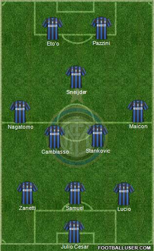 F.C. Internazionale Formation 2011