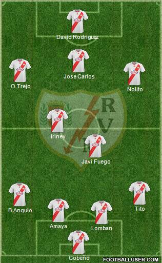 Rayo Vallecano de Madrid S.A.D. Formation 2011