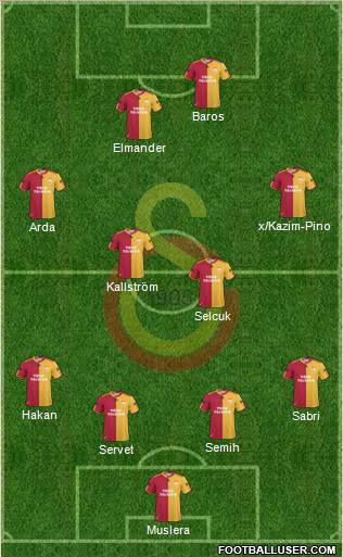 Galatasaray SK Formation 2011