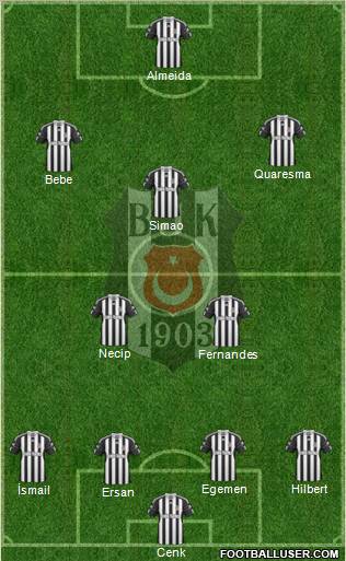 Besiktas JK Formation 2011