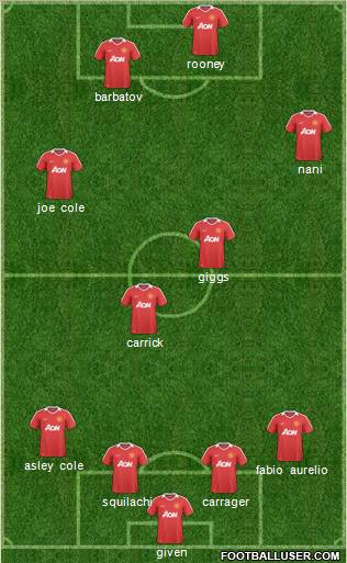Manchester United Formation 2011