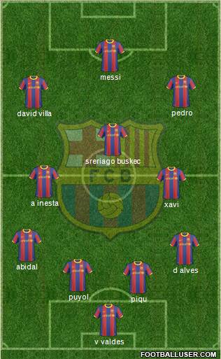 F.C. Barcelona Formation 2011