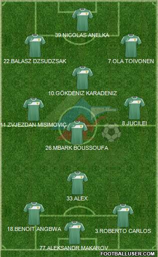 Anzhi Makhachkala football formation