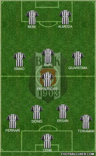 Besiktas JK Formation 2011