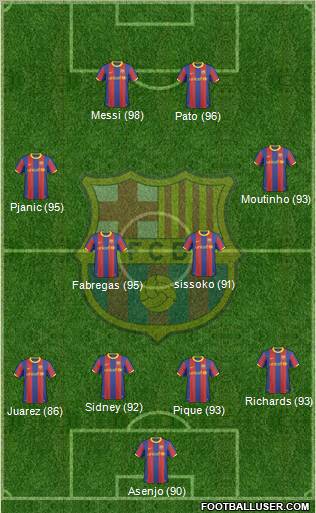 F.C. Barcelona Formation 2011