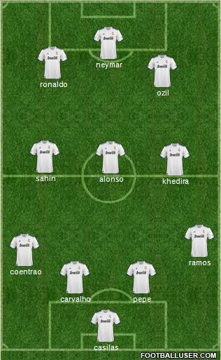 R. Madrid Castilla Formation 2011