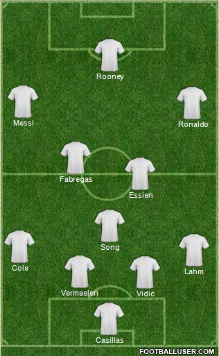 Dream Team Formation 2011
