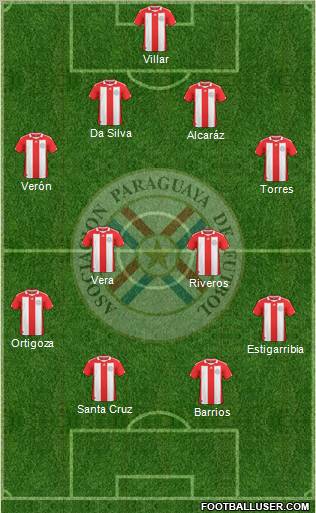 Paraguay Formation 2011