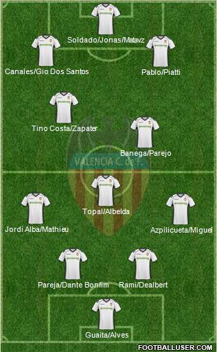 Valencia C.F., S.A.D. Formation 2011