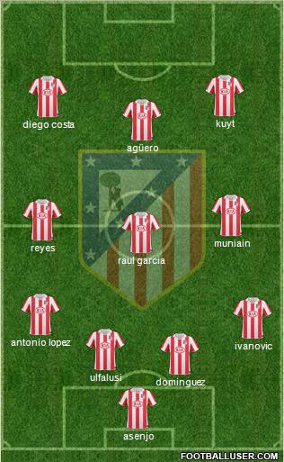 C. Atlético Madrid S.A.D. Formation 2011