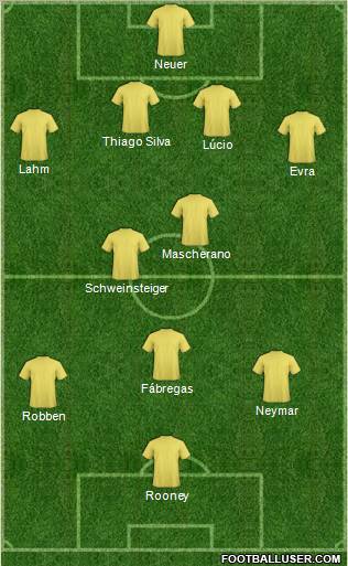 Dream Team Formation 2011