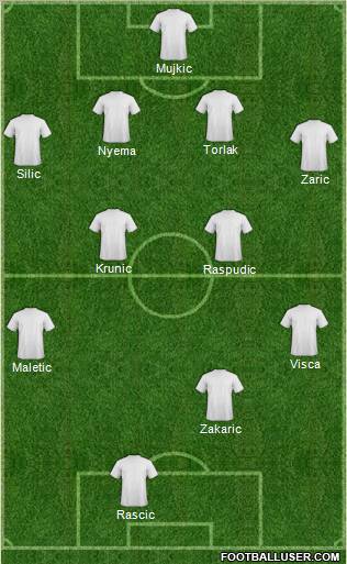 Football Manager Team Formation 2011