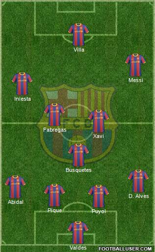 F.C. Barcelona Formation 2011