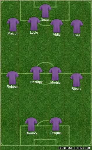 Dream Team Formation 2011