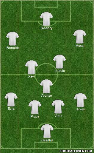 Dream Team Formation 2011