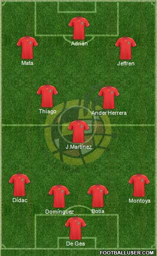 Spain Formation 2011