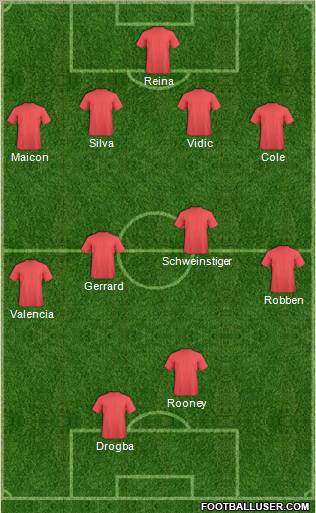 Champions League Team Formation 2011