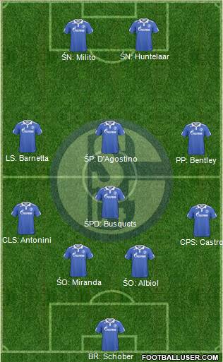 FC Schalke 04 Formation 2011